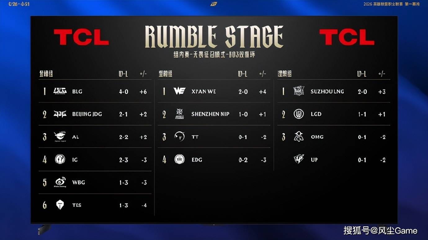 九游官网-TheShy在热火比赛中险胜赛后瓦伦西亚调整名单以备中超，这操作让人直呼：风云突变北京首钢今夜防线松动的简单介绍